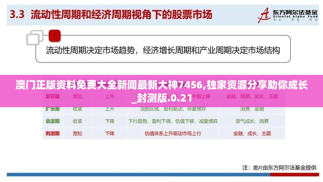 澳门正版资料免费大全新闻最新大神7456,独家资源分享助你成长_封测版.0.21