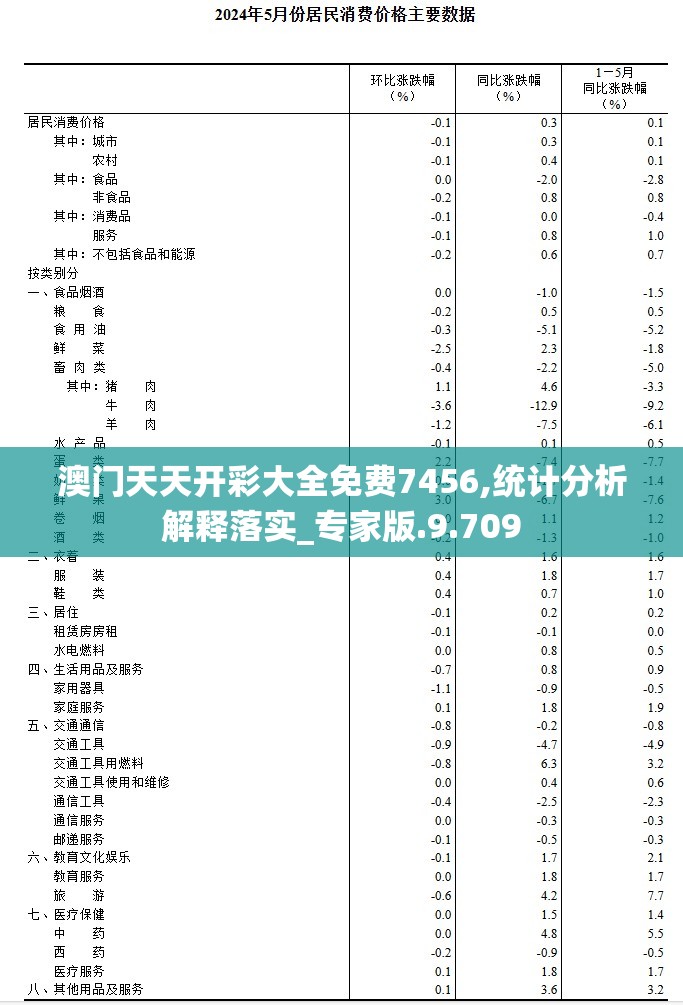 澳门天天开彩大全免费7456,统计分析解释落实_专家版.9.709