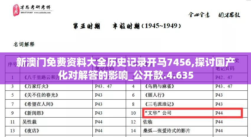 新澳门免费资料大全历史记录开马7456,探讨国产化对解答的影响_公开款.4.635