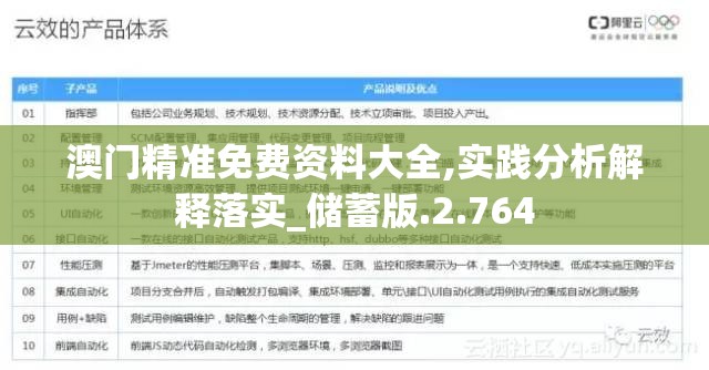 澳门精准免费资料大全,实践分析解释落实_储蓄版.2.764