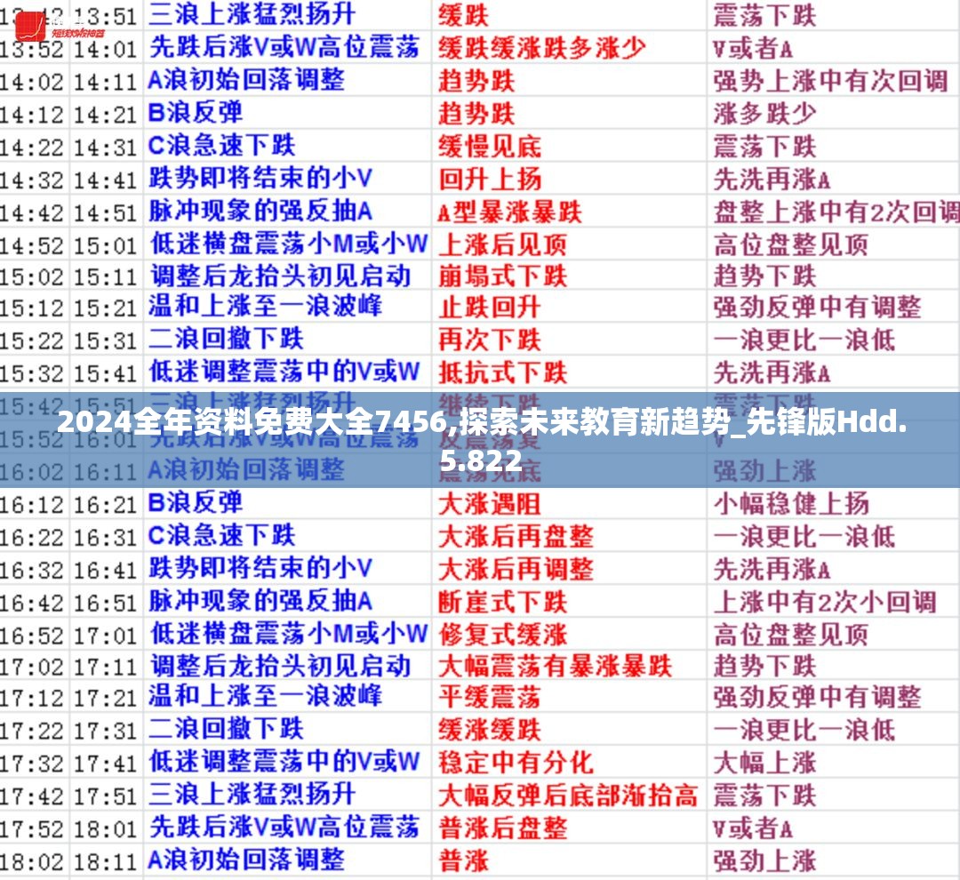 2024全年资料免费大全7456,探索未来教育新趋势_先锋版Hdd.5.822