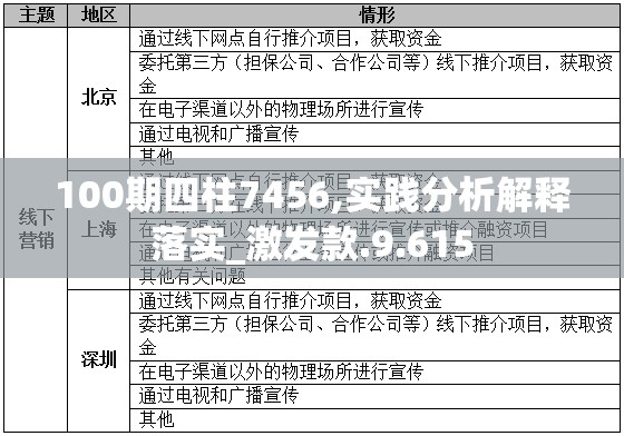 100期四柱7456,实践分析解释落实_激发款.9.615