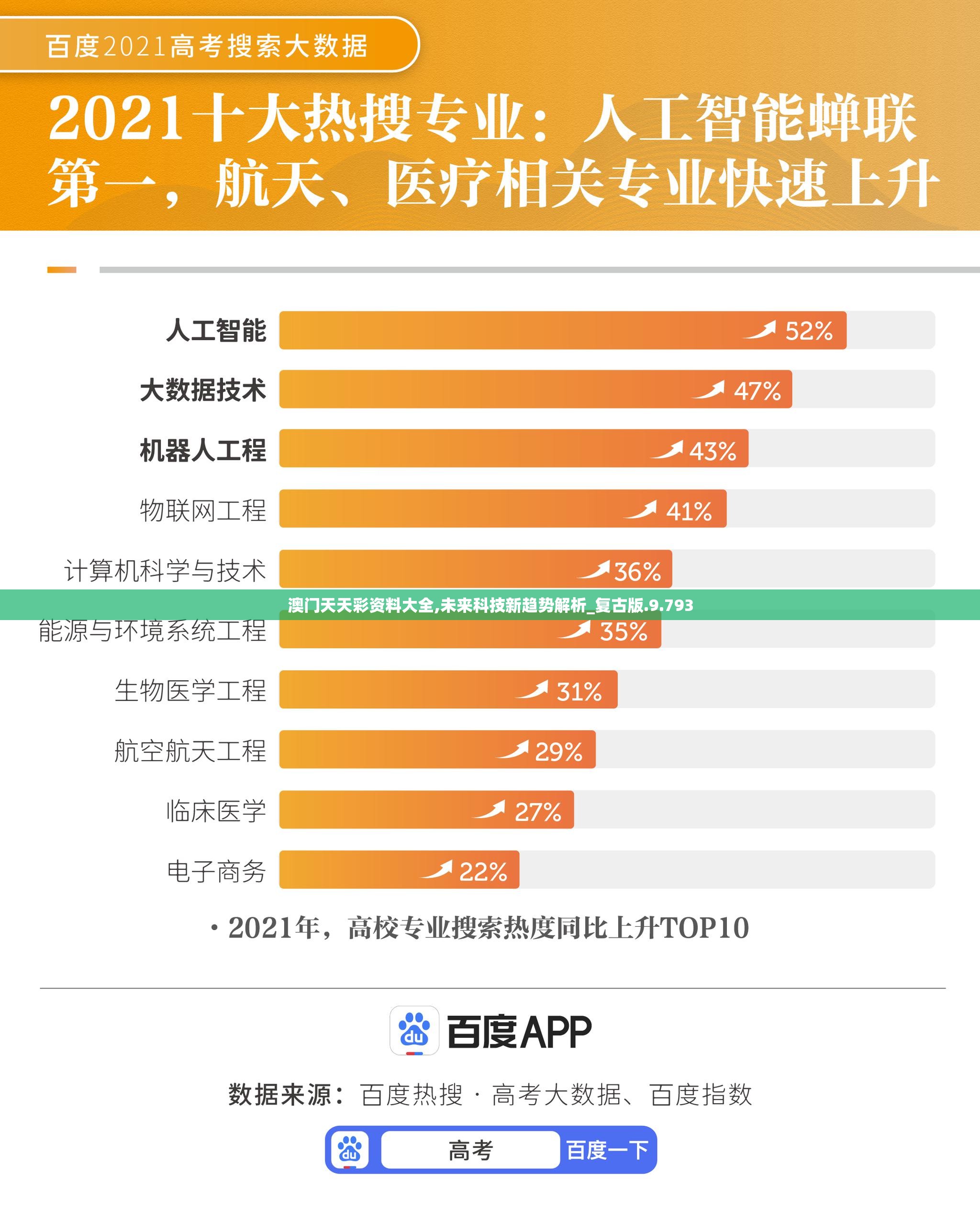 澳门天天彩资料大全,未来科技新趋势解析_复古版.9.793