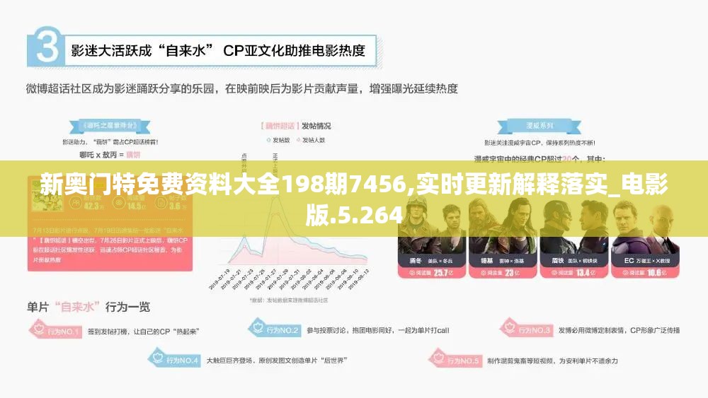 新奥门特免费资料大全198期7456,实时更新解释落实_电影版.5.264