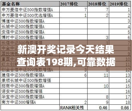 新澳开奖记录今天结果查询表198期,可靠数据解释落实_LE版.6.158