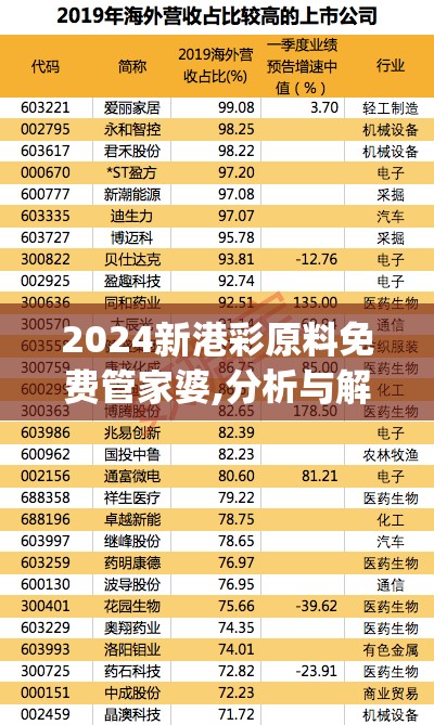 2024新港彩原料免费管家婆,分析与解释成语的收益与意义_复古款.8.723