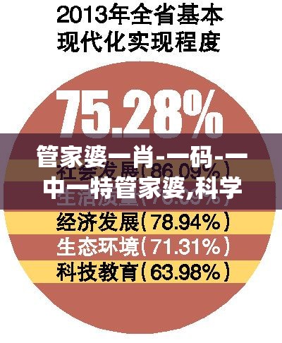 管家婆一肖-一码-一中一特管家婆,科学研究解释落实_特定款.0.600