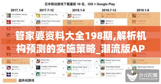 管家婆资料大全198期,解析机构预测的实施策略_潮流版APP.0.308