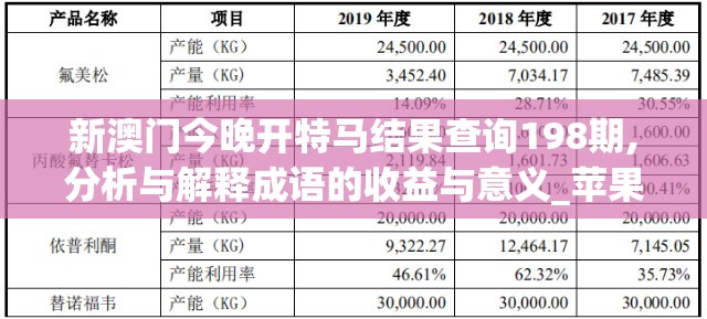 新澳门今晚开特马结果查询198期,分析与解释成语的收益与意义_苹果款.8.533