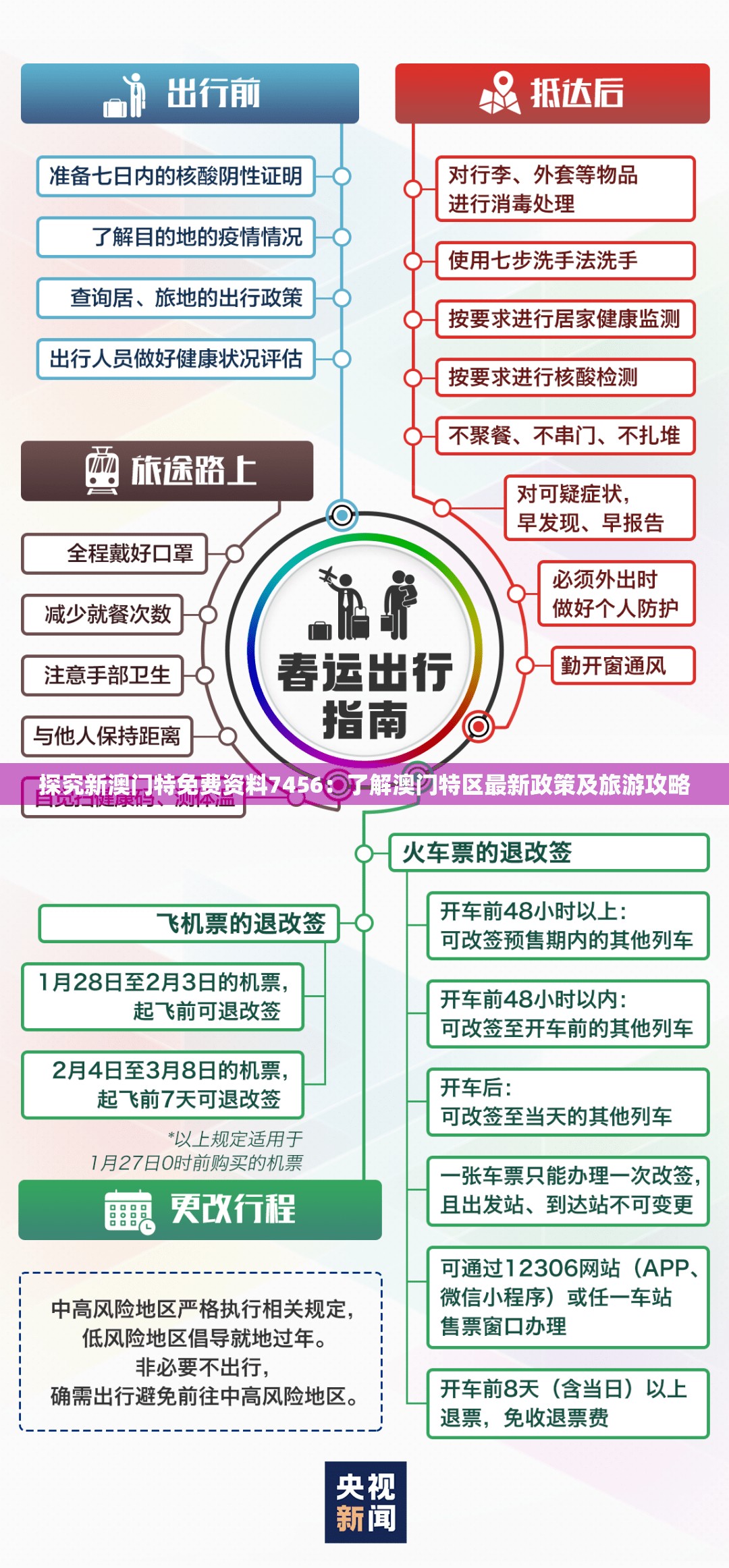 探究新澳门特免费资料7456：了解澳门特区最新政策及旅游攻略