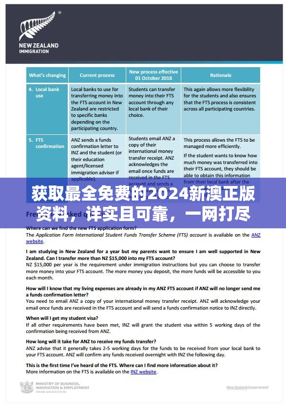 获取最全免费的2024新澳正版资料，详实且可靠，一网打尽