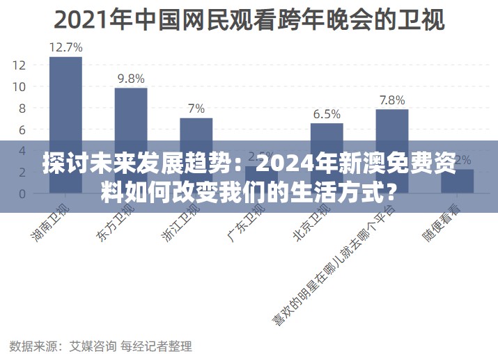 探讨未来发展趋势：2024年新澳免费资料如何改变我们的生活方式？