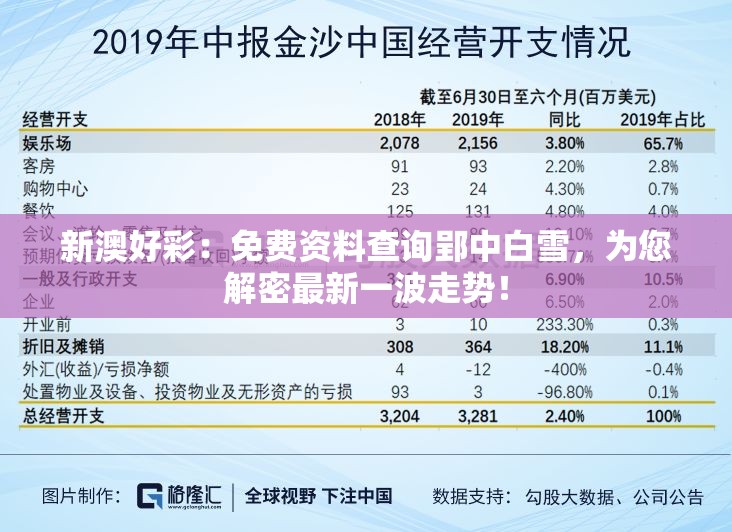 新澳好彩：免费资料查询郢中白雪，为您解密最新一波走势！