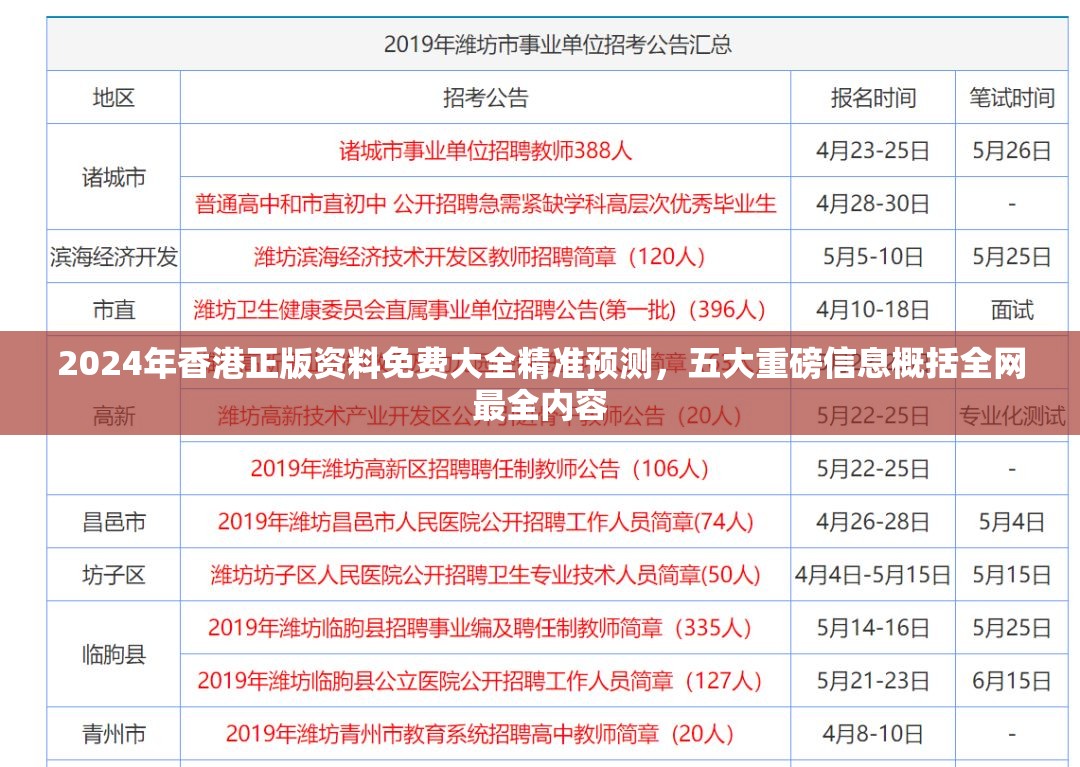 2024年香港正版资料免费大全精准预测，五大重磅信息概括全网最全内容