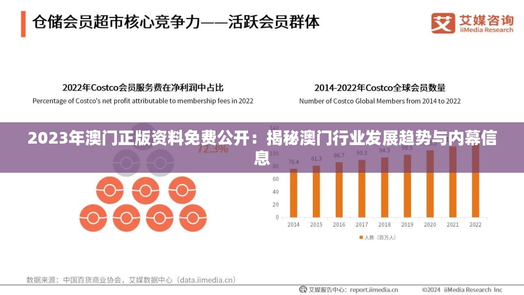 2023年澳门正版资料免费公开：揭秘澳门行业发展趋势与内幕信息