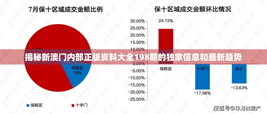 揭秘新澳门内部正版资料大全198期的独家信息和最新趋势