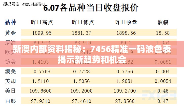 新澳内部资料揭秘：7456精准一码波色表揭示新趋势和机会