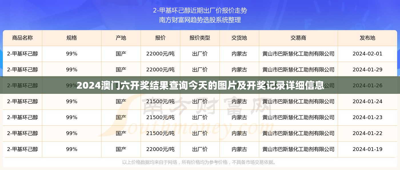 2024澳门六开奖结果查询今天的图片及开奖记录详细信息
