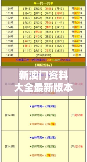 新澳门资料大全最新版本更新内容：详细介绍澳门最新资料及变化情况