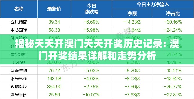 揭秘天天开澳门天天开奖历史记录: 澳门开奖结果详解和走势分析