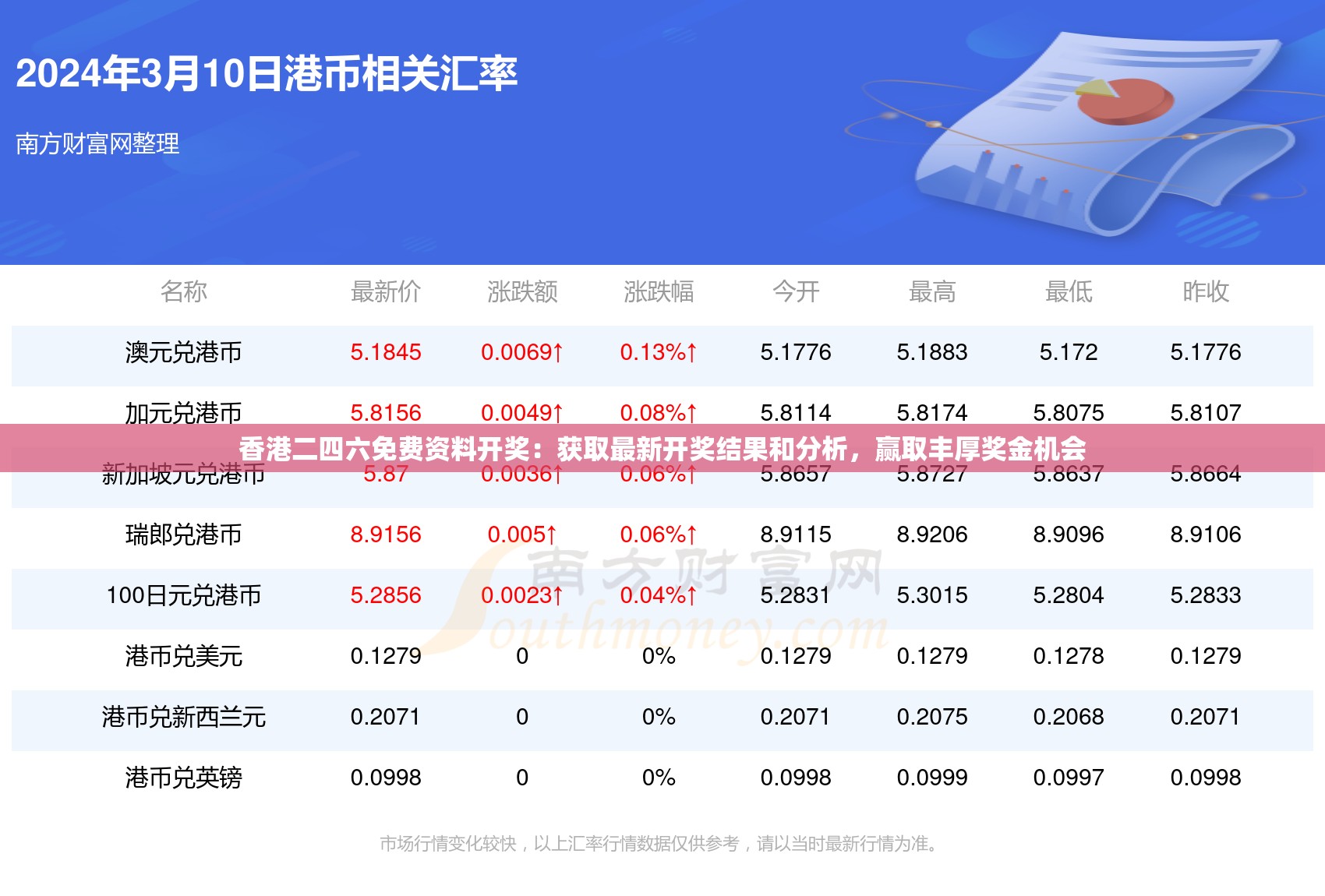 香港二四六免费资料开奖：获取最新开奖结果和分析，赢取丰厚奖金机会
