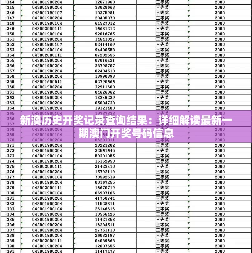 新澳历史开奖记录查询结果：详细解读最新一期澳门开奖号码信息