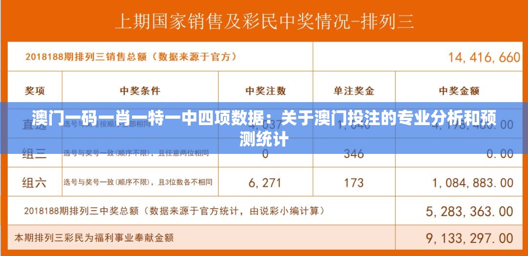 澳门一码一肖一特一中四项数据：关于澳门投注的专业分析和预测统计