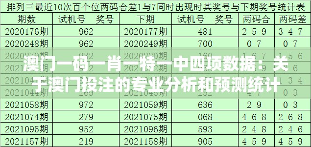 澳门一码一肖一特一中四项数据：关于澳门投注的专业分析和预测统计