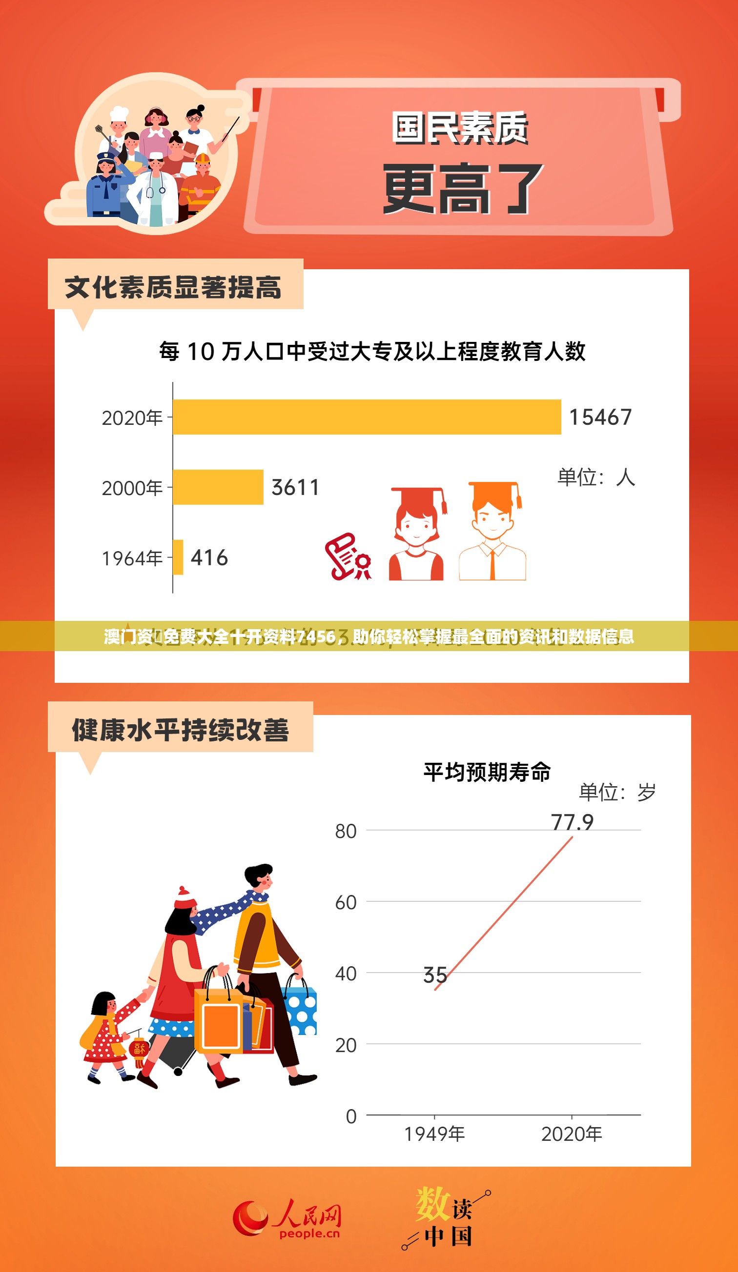 澳门资枓免费大全十开资料7456，助你轻松掌握最全面的资讯和数据信息