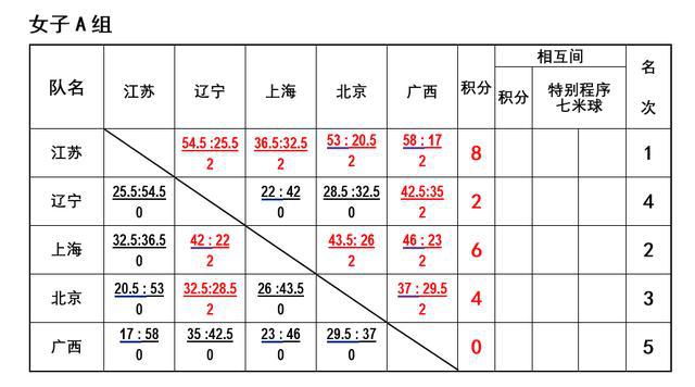 8球对战锦标赛下载安装-8球对战锦标赛内置菜单版MOD下载v.5.64